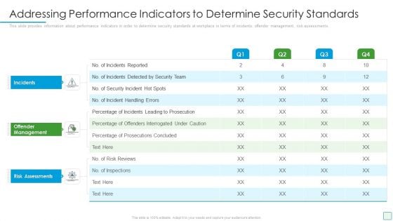 Developing Firm Security Strategy Plan Addressing Performance Indicators To Determine Security Standards Structure PDF