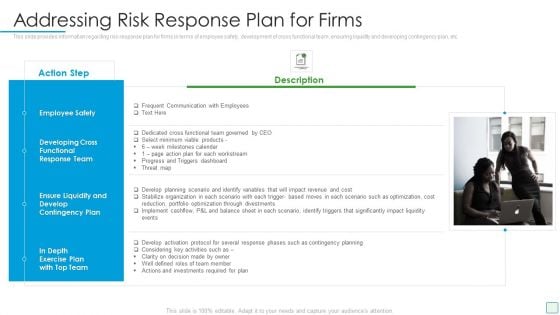 Developing Firm Security Strategy Plan Addressing Risk Response Plan For Firms Guidelines PDF