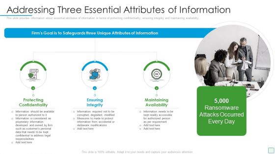 Developing Firm Security Strategy Plan Addressing Three Essential Attributes Of Information Summary PDF