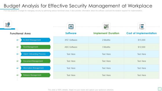 Developing Firm Security Strategy Plan Budget Analysis For Effective Security Management At Workplace Designs PDF