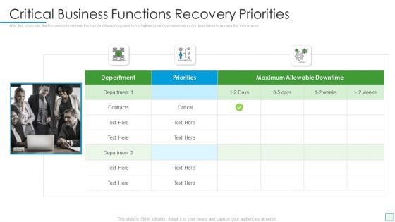 Developing Firm Security Strategy Plan Critical Business Functions Recovery Priorities Infographics PDF