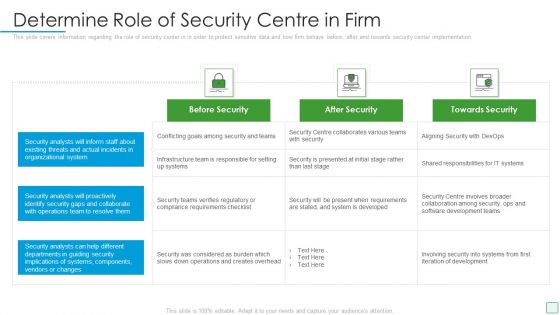 Developing Firm Security Strategy Plan Determine Role Of Security Centre In Firm Graphics PDF