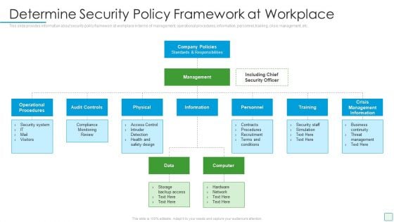 Developing Firm Security Strategy Plan Determine Security Policy Framework At Workplace Template PDF