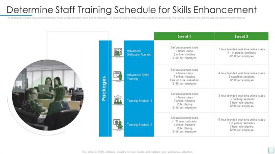 Developing Firm Security Strategy Plan Determine Staff Training Schedule For Skills Enhancement Infographics PDF