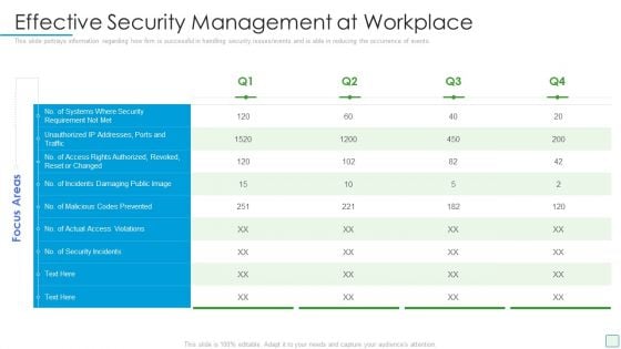 Developing Firm Security Strategy Plan Effective Security Management At Workplace Structure PDF