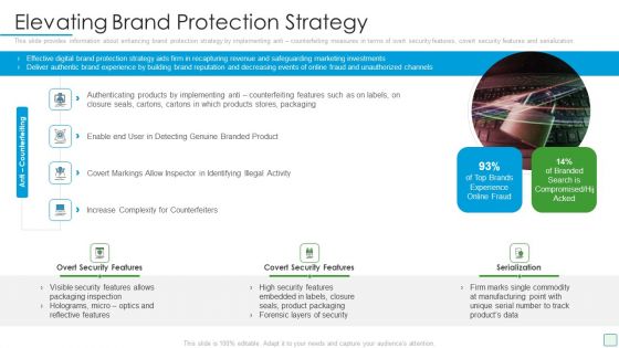 Developing Firm Security Strategy Plan Elevating Brand Protection Strategy Mockup PDF