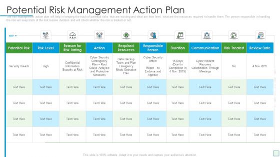 Developing Firm Security Strategy Plan Potential Risk Management Action Plan Microsoft PDF