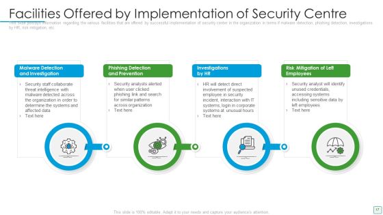 Developing Firm Security Strategy Plan Ppt PowerPoint Presentation Complete Deck With Slides Slide17
