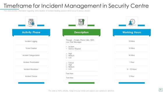 Developing Firm Security Strategy Plan Ppt PowerPoint Presentation Complete Deck With Slides Slide20