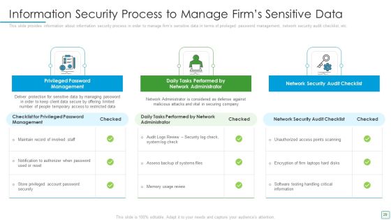 Developing Firm Security Strategy Plan Ppt PowerPoint Presentation Complete Deck With Slides Slide29
