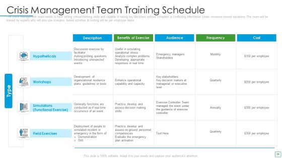 Developing Firm Security Strategy Plan Ppt PowerPoint Presentation Complete Deck With Slides Slide34