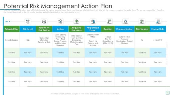 Developing Firm Security Strategy Plan Ppt PowerPoint Presentation Complete Deck With Slides Slide53