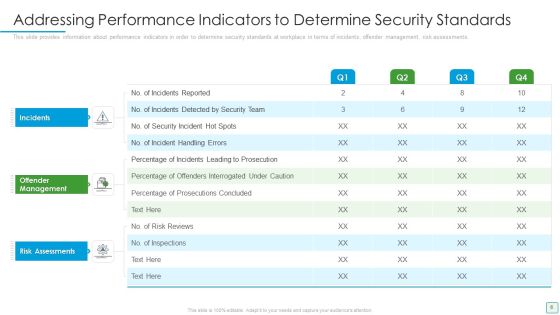 Developing Firm Security Strategy Plan Ppt PowerPoint Presentation Complete Deck With Slides Slide06