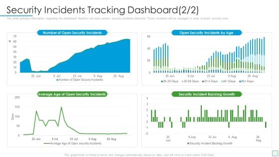 Developing Firm Security Strategy Plan Security Incidents Tracking Dashboard Growth Guidelines PDF