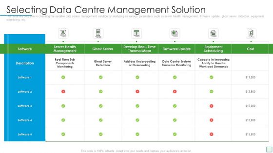 Developing Firm Security Strategy Plan Selecting Data Centre Management Solution Pictures PDF