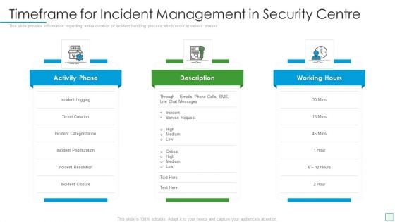 Developing Firm Security Strategy Plan Timeframe For Incident Management In Security Centre Download PDF