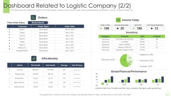 Developing Functional Logistic Plan Business Dashboard Related To Logistic Company Inspiration PDF