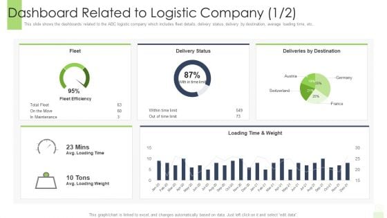 Developing Functional Logistic Plan Business Dashboard Related To Logistic Company Time Microsoft PDF