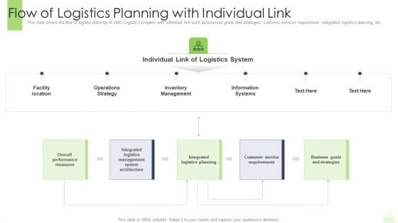 Developing Functional Logistic Plan Business Flow Of Logistics Planning With Individual Link Mockup PDF