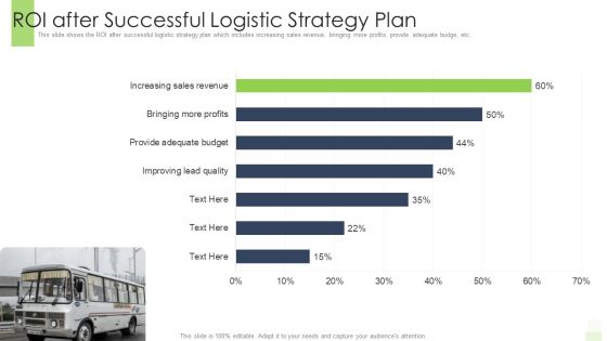 Developing Functional Logistic Plan Business Roi After Successful Logistic Strategy Plan Topics PDF