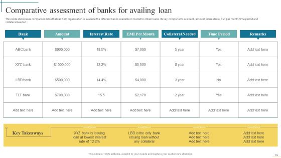 Developing Fundraising Techniques For Startup Financing Rounds Ppt PowerPoint Presentation Complete Deck With Slides Slide19