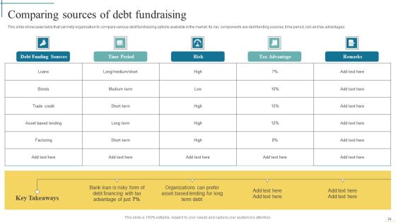 Developing Fundraising Techniques For Startup Financing Rounds Ppt PowerPoint Presentation Complete Deck With Slides Slide24