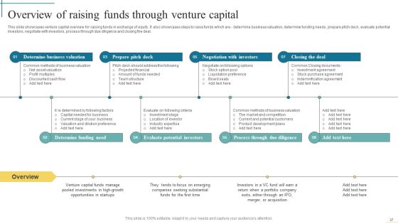 Developing Fundraising Techniques For Startup Financing Rounds Ppt PowerPoint Presentation Complete Deck With Slides Slide37