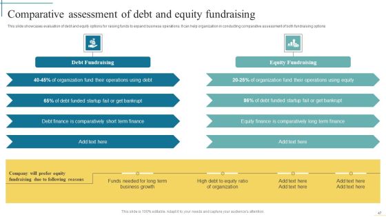 Developing Fundraising Techniques For Startup Financing Rounds Ppt PowerPoint Presentation Complete Deck With Slides Slide47