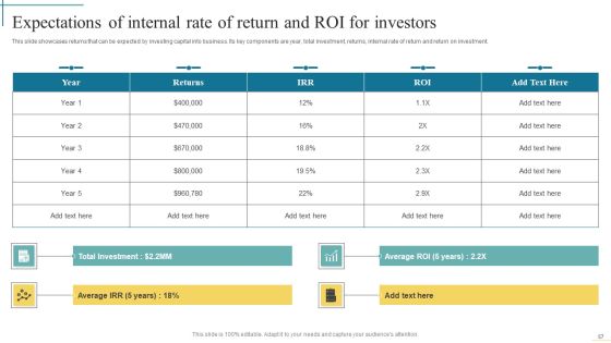 Developing Fundraising Techniques For Startup Financing Rounds Ppt PowerPoint Presentation Complete Deck With Slides Slide57