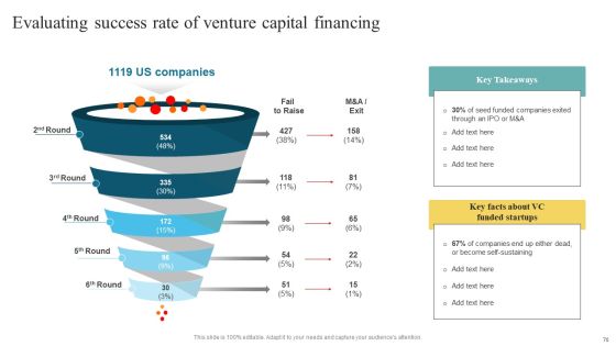 Developing Fundraising Techniques For Startup Financing Rounds Ppt PowerPoint Presentation Complete Deck With Slides Slide70