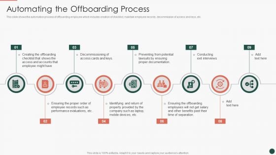 Developing HR Process Flow Automating The Offboarding Process Clipart PDF