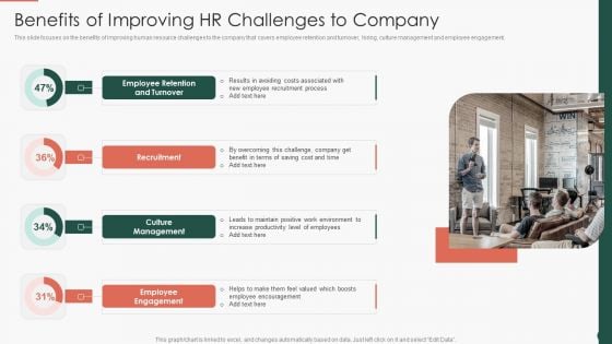 Developing HR Process Flow Benefits Of Improving HR Challenges To Company Diagrams PDF