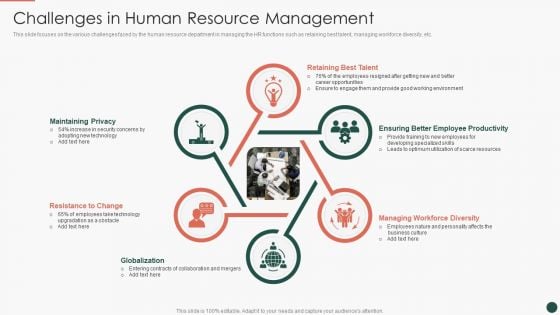 Developing HR Process Flow Challenges In Human Resource Management Background PDF Developing HR Process Flow Challenges In Human Resource Management Background PDF