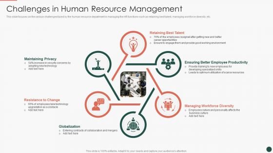 Developing HR Process Flow Challenges In Human Resource Management Background PDF