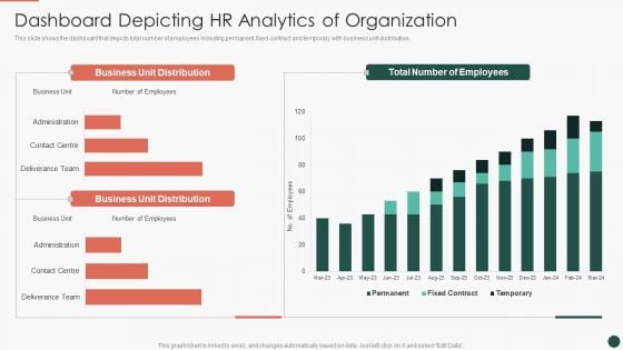 Developing HR Process Flow Dashboard Depicting HR Analytics Of Organization Clipart PDF