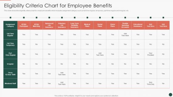 Developing HR Process Flow Eligibility Criteria Chart For Employee Benefits Sample PDF
