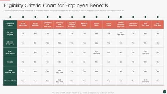 Developing HR Process Flow Eligibility Criteria Chart For Employee Benefits Sample PDF Developing HR Process Flow Eligibility Criteria Chart For Employee Benefits Sample PDF