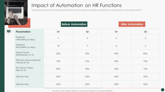 Developing HR Process Flow Impact Of Automation On HR Functions Icons PDF