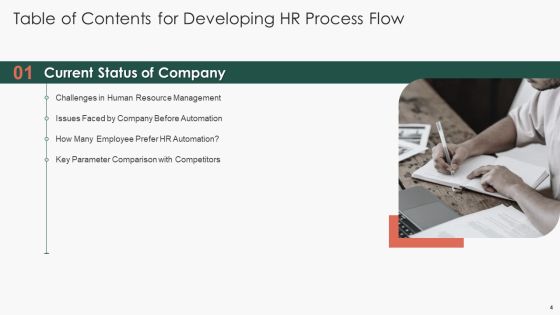 Developing HR Process Flow Ppt PowerPoint Presentation Complete Deck With Slides Slide04
