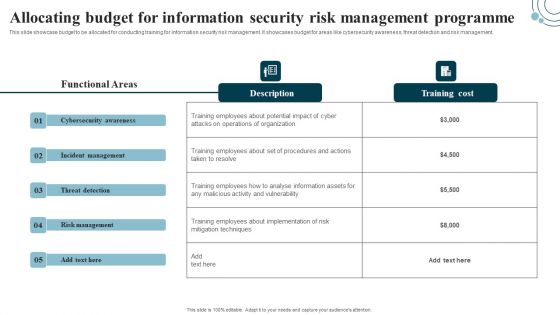 Developing IT Security Strategy Allocating Budget For Information Security Risk Background PDF