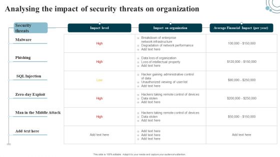Developing IT Security Strategy Analysing The Impact Of Security Threats On Organization Ideas PDF