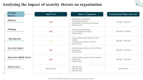 Developing IT Security Strategy Analysing The Impact Of Security Threats On Organization Ideas PDF Developing IT Security Strategy Analysing The Impact Of Security Threats On Organization Ideas PDF
