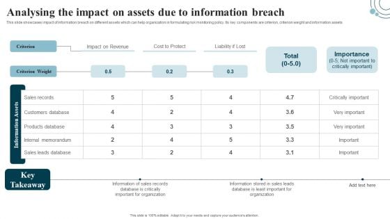 Developing IT Security Strategy Analysing The Impact On Assets Due To Information Breach Sample PDF