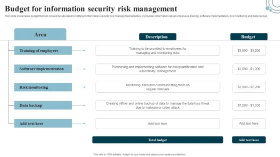 Developing IT Security Strategy Budget For Information Security Risk Management Information PDF