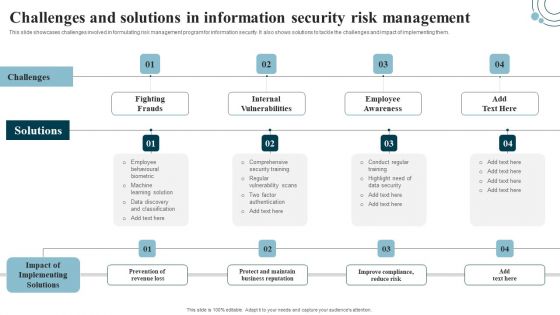 Developing IT Security Strategy Challenges And Solutions In Information Security Risk Pictures PDF