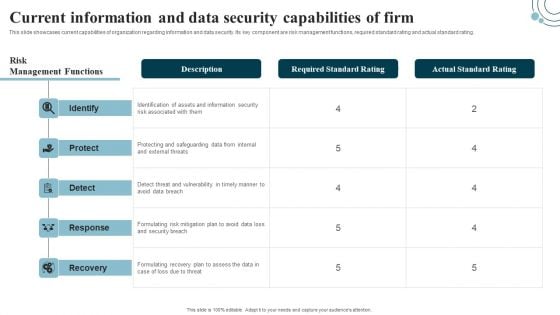 Developing IT Security Strategy Current Information And Data Security Capabilities Designs PDF