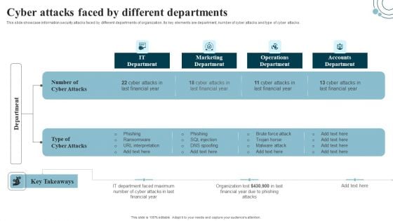 Developing IT Security Strategy Cyber Attacks Faced By Different Departments Download PDF