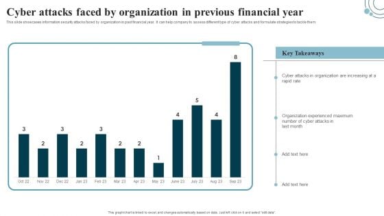 Developing IT Security Strategy Cyber Attacks Faced By Organization In Previous Summary PDF Developing IT Security Strategy Cyber Attacks Faced By Organization In Previous Summary PDF
