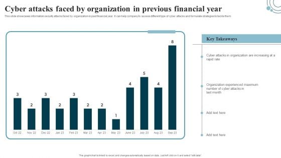 Developing IT Security Strategy Cyber Attacks Faced By Organization In Previous Summary PDF