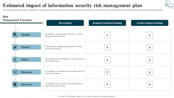 Developing IT Security Strategy Estimated Impact Of Information Security Risk Clipart PDF